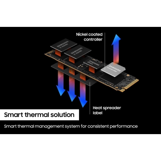 Samsung 990 PRO Series - 2TB PCIe Gen4