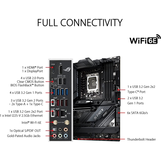 ASUS ROG Strix Z690-E Gaming WiFi