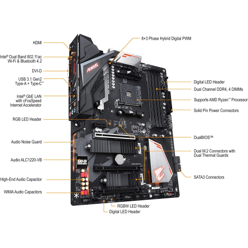GIGABYTE B450 AORUS PRO WIFI 