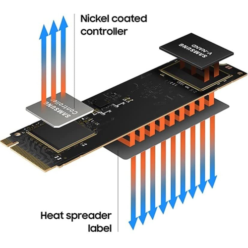 SAMSUNG 980 SSD 1TB M.2 NVMe