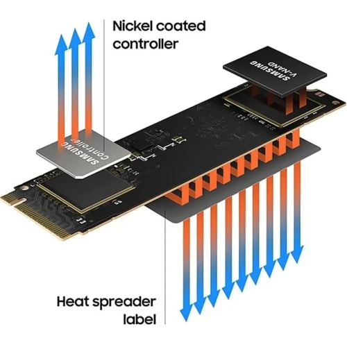 SAMSUNG 980 SSD 1TB M.2 NVMe