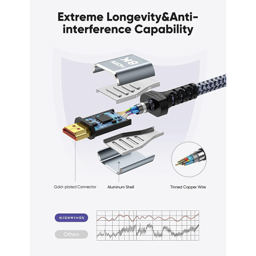 10K 8K Certified HDMI 2.1 Cable 2-Pack 144Hz