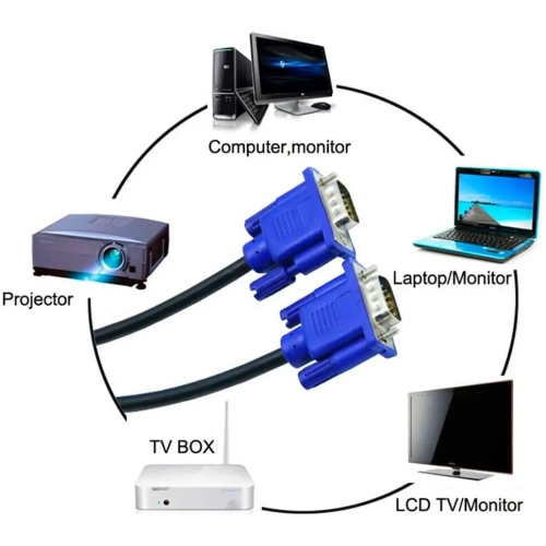 EKYLIN VGA to VGA Video Cable 2m