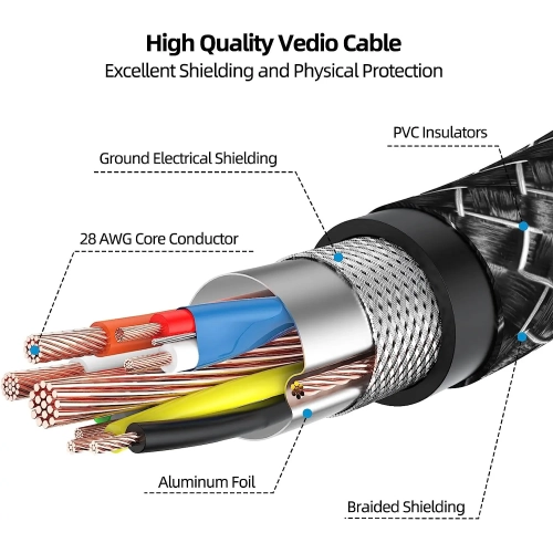 DVI to VGA Cable 2m