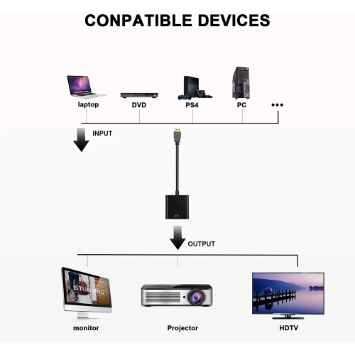 HDMI to VGA Adapter