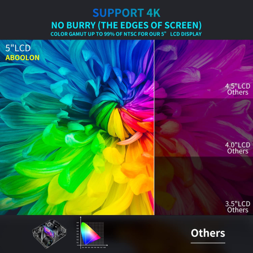 4K Projector with WiFi and Bluetooth,1000ANSI 1080P