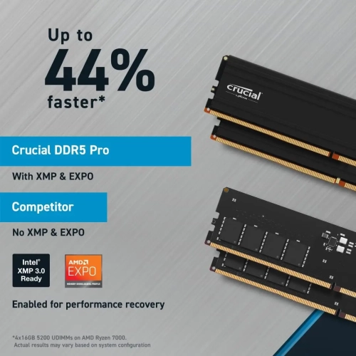 Crucial Pro RAM 32GB Kit (2x16GB) DDR5 5600MT/s